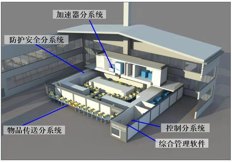 輻射滅菌的原理是什么？